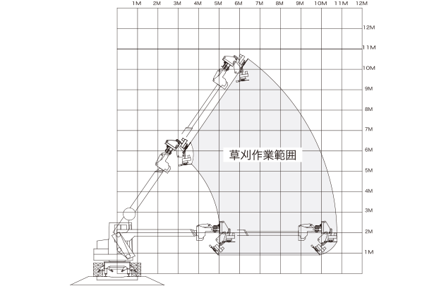 クレーンに取り付けた場合の作業範囲例