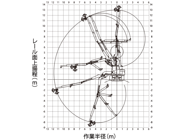 作業半径揚程図