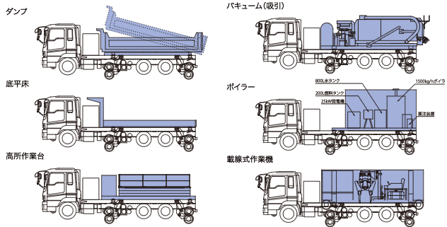 搭載ユニット例 搭載ユニット例