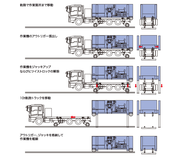 作業機載線方法 作業機載線方法